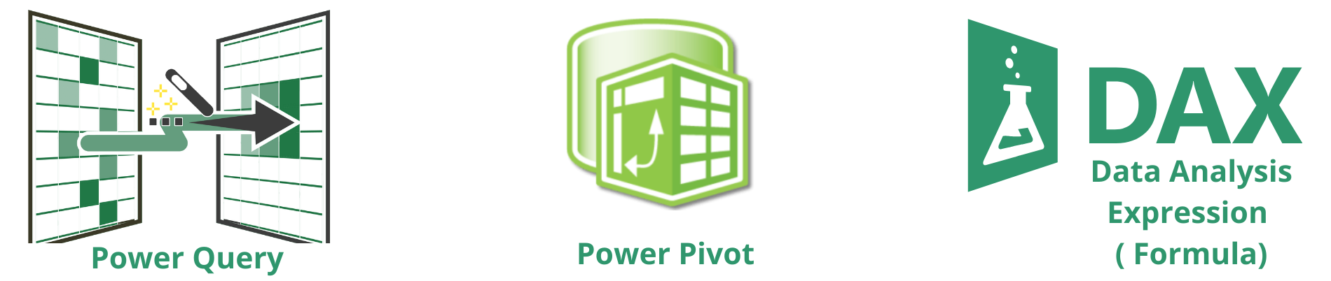 power pivot and dax courses